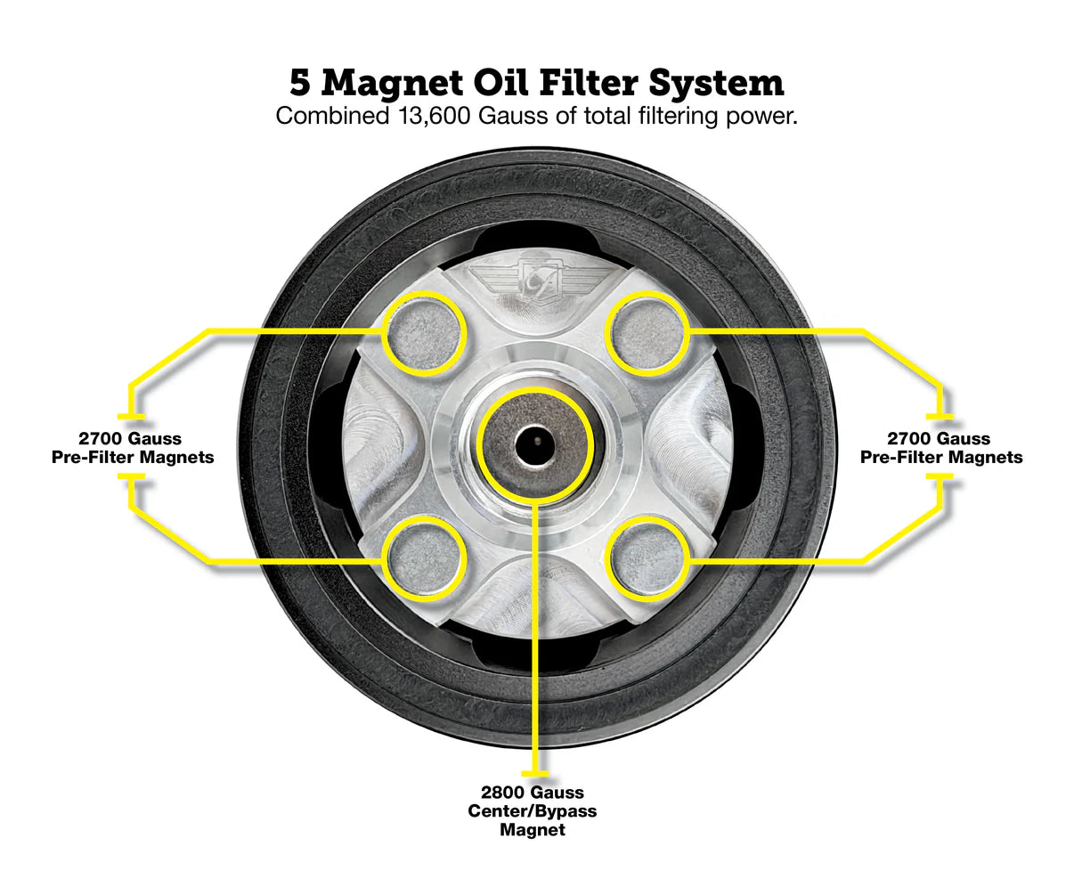 Performance Magnetic Oil Filter for Harley-Davidson All Models (1984-2026) - Black